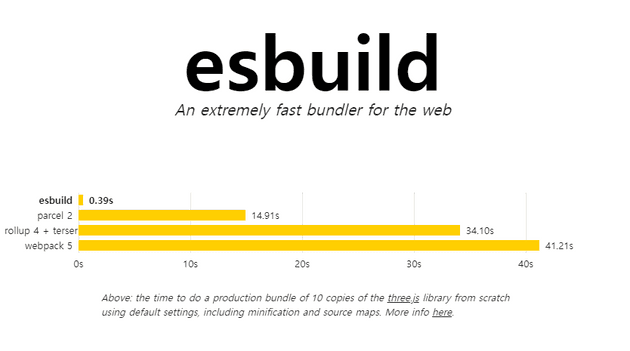 esbuild-번들링-속도